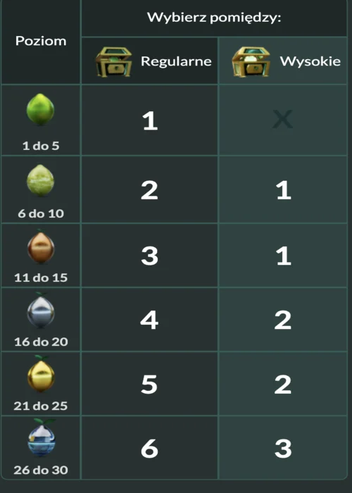 lemon bonus